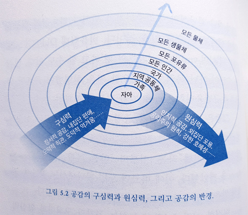 공감의 반경2.jpg