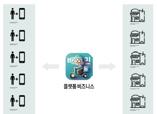 배달플랫폼 비즈니스 모델.jpg