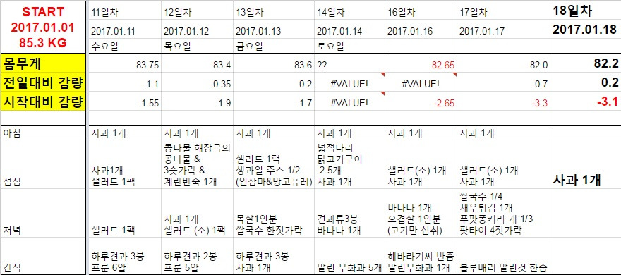 18일차_몸무게_식사_통합.jpg