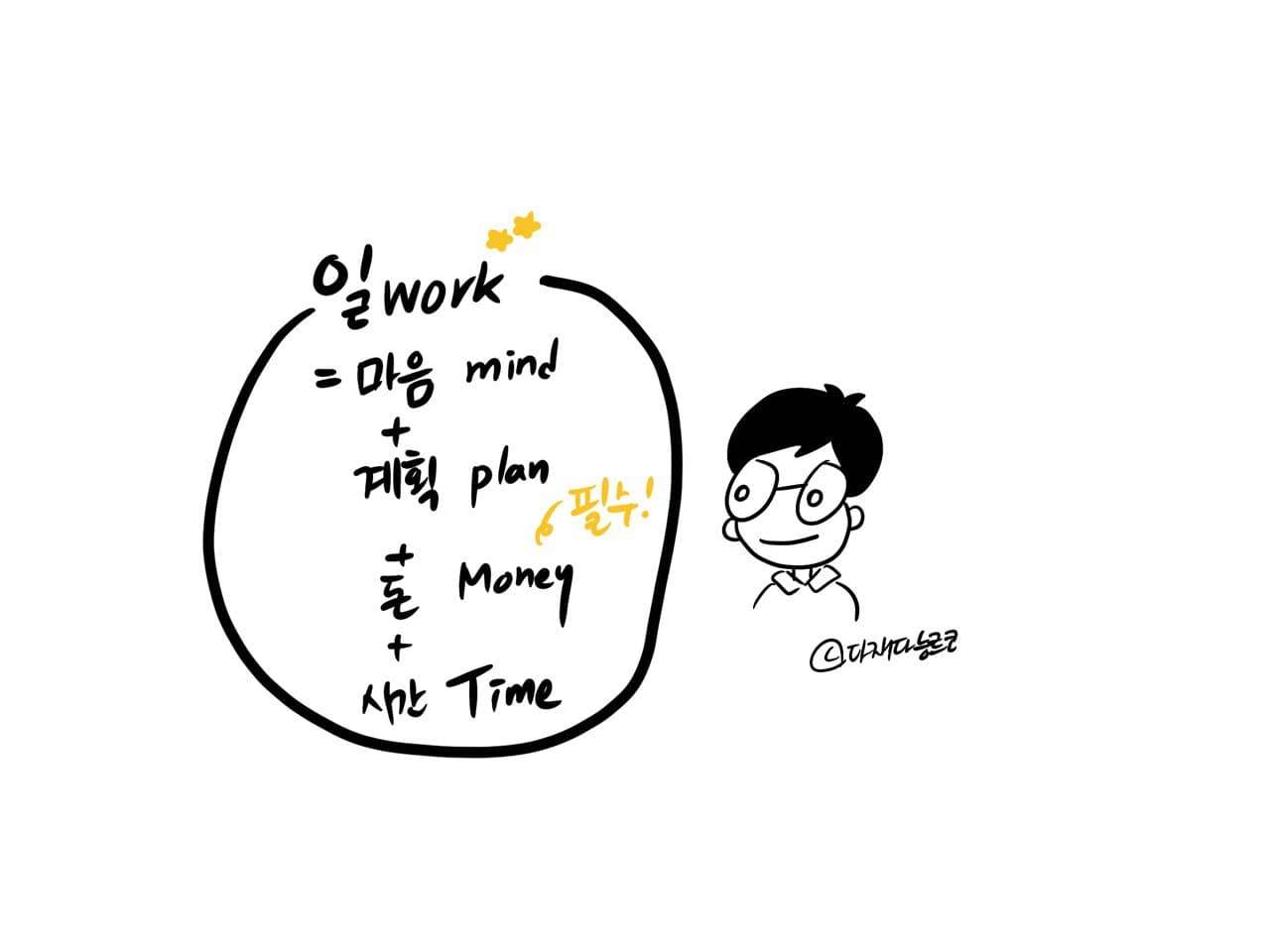 돈공부보고서_머니뭐니_다재다능르코_돈공부_경제공부_습관 (1).jpg