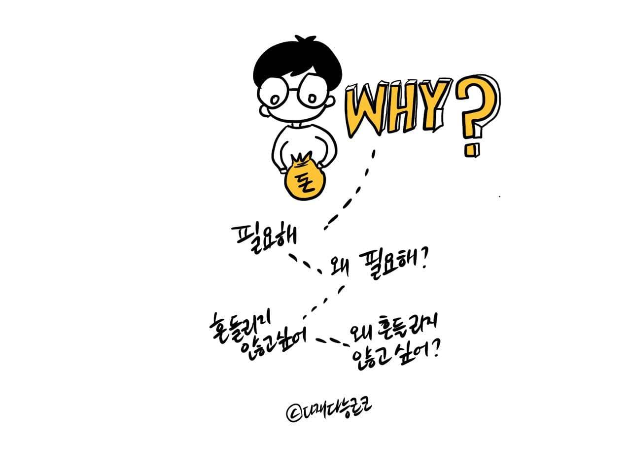 돈공부보고서_다재다능르코_르코_머니뭐니_돈공부_경제공부_습관 11 (1).jpg