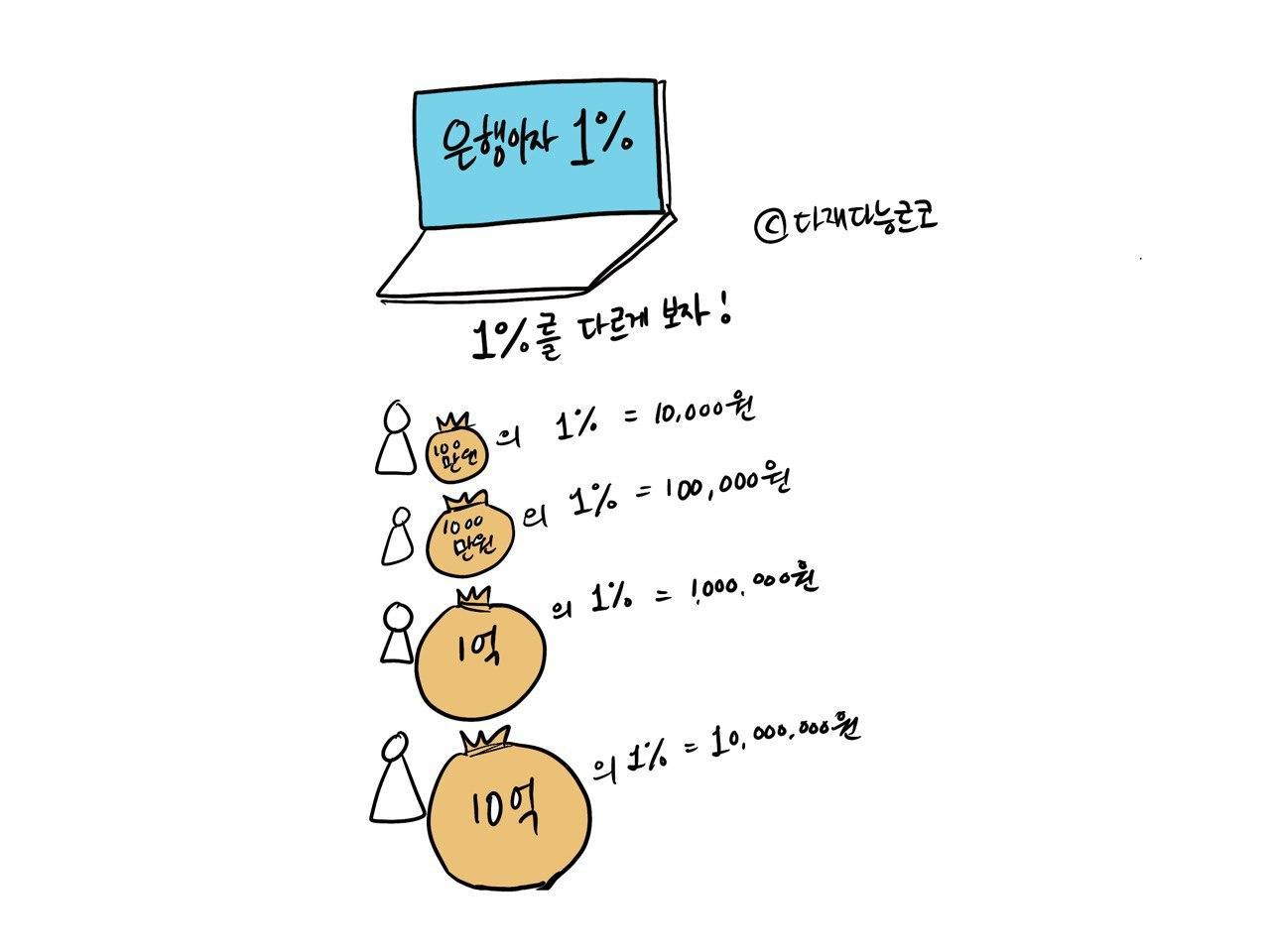 다재다능르코_돈공부_돈공부보고서 (2).jpg