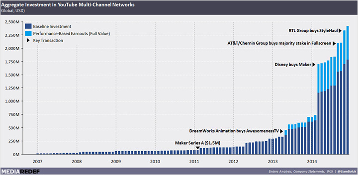 MCN investment (MediaREDEP).jpg