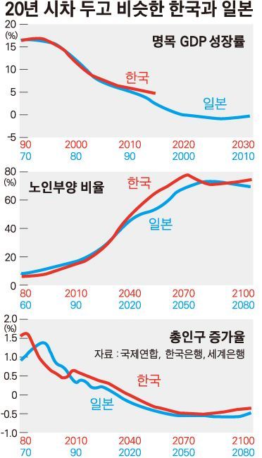 일본한국 20년갭.jpg