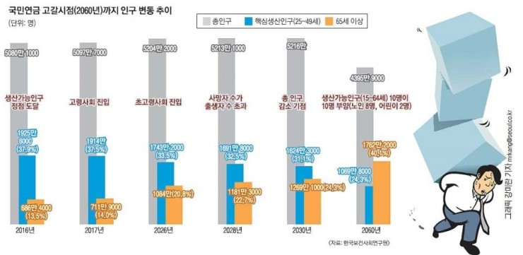 국민연금 고갈 인구변동.jpg