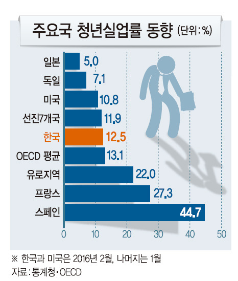 Young generation unemployment rate.jpg