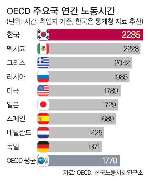 OECD 주요국 연간 노동시간.jpg