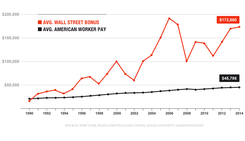 Wallstreet bonus (Fortune).jpg
