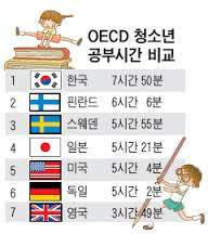 OCE주요국 청소년 공부시간 (보건복지가족부).jpg