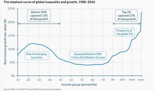 1980-2016년 1인당 실질소득의 상대적 증가율..jpg