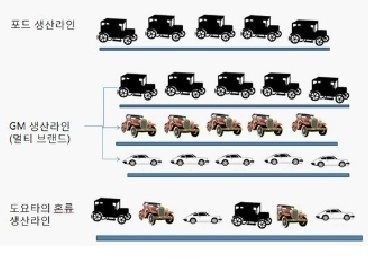 Toyota vs. Ford vs. GM.jpg