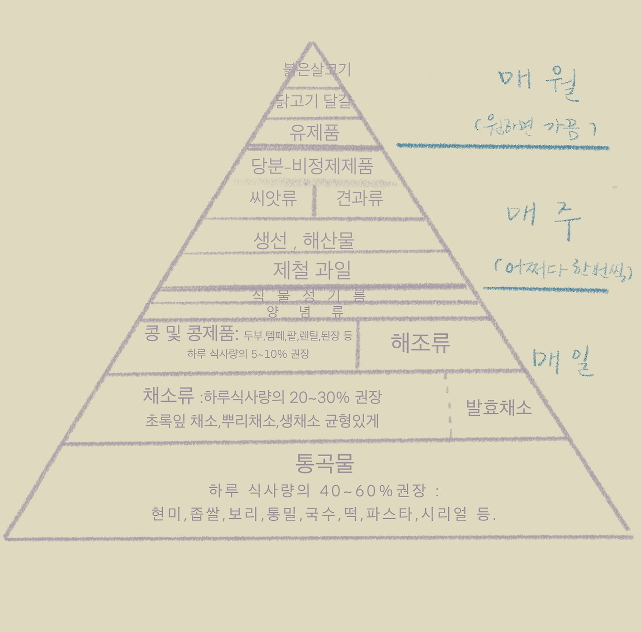 피라미드 마크로바이오틱.jpg
