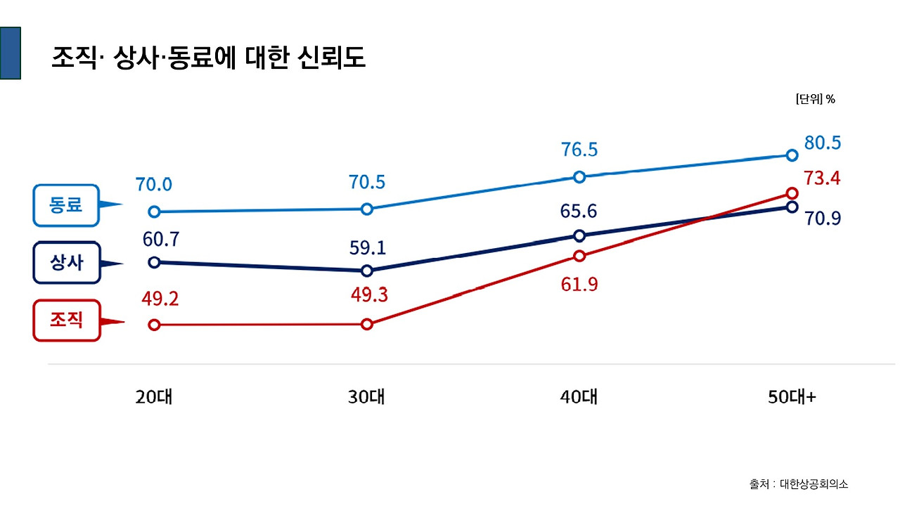 조직 구성원들의 신뢰도.jpg
