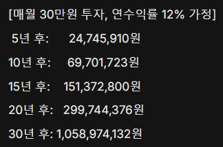 30만원12%기간별자산.jpg