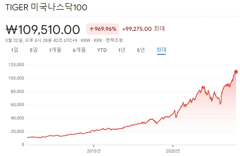 tiger미국나스닥100.jpg