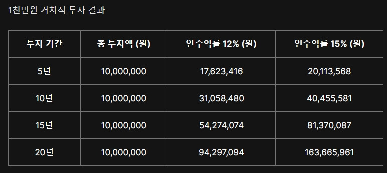 1천만원거치식12%15%.jpg