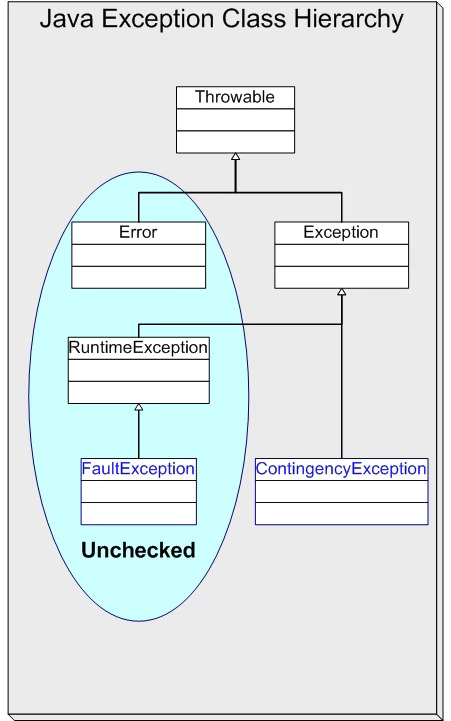 javaexceptions-107916.jpg