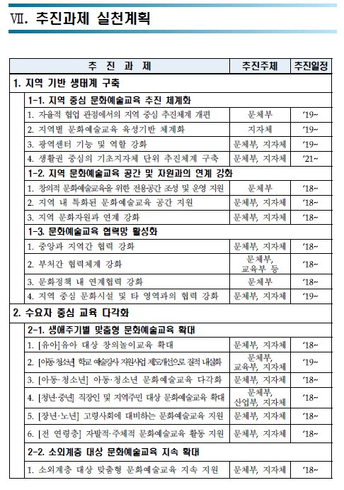 문화예술교육종합계획.jpg