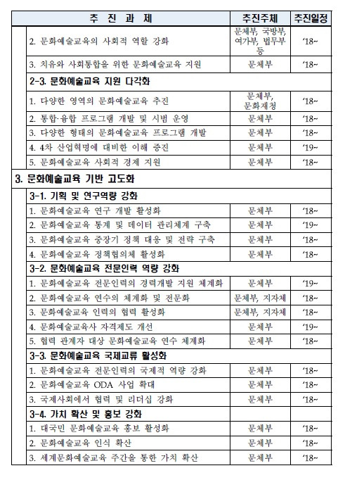 문화예술교육종합계획2.jpg