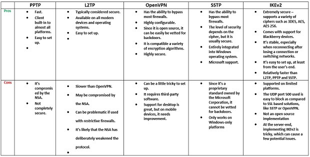 Comparison-table-vpn-protocols_620.jpg