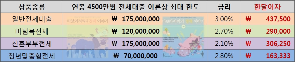 연봉4500.jpg