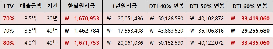 LTV표.jpg