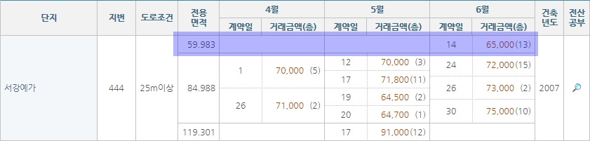 100.마포쌍용예가59_2017_실거래.jpg