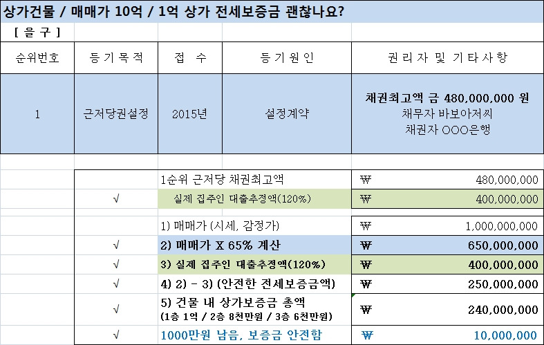 전세근저당계산6-상가10억,전세1억.jpg