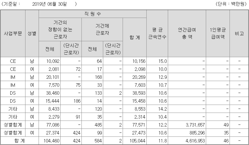 20191108 대기업 생활 4.2 삼성전자.jpg
