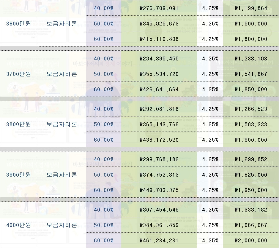 보금자리론3600~4000.jpg