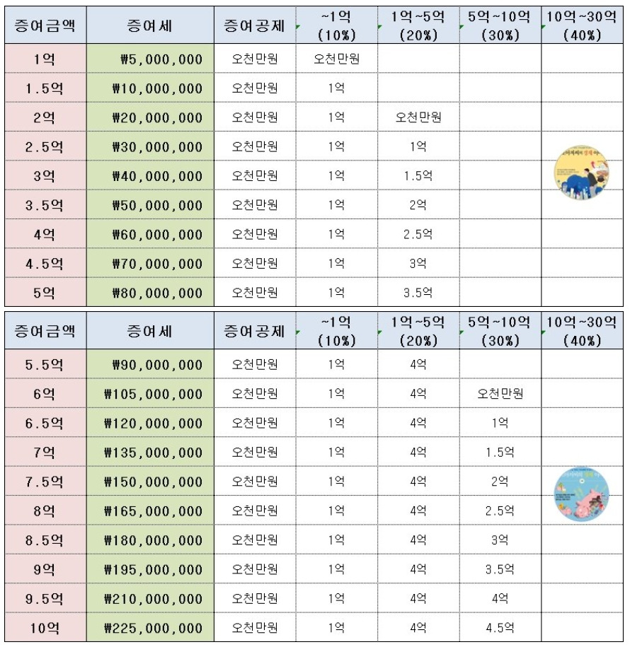 03600 증여세율.jpg