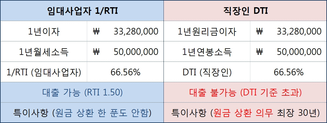 DTI vs RTI.jpg