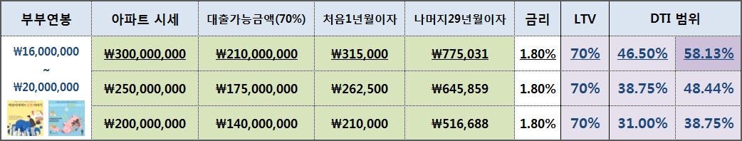 신혼부부디딤돌대출3.1600~2000.jpg