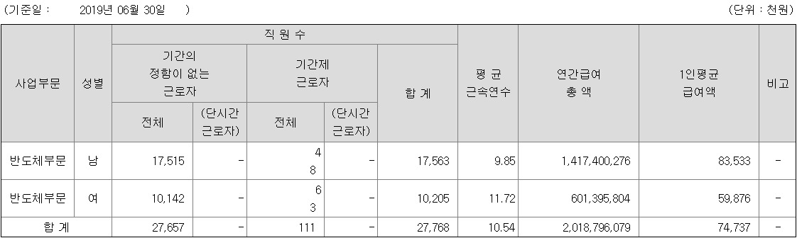 20191108 대기업 생활 4.3 하이닉스.jpg