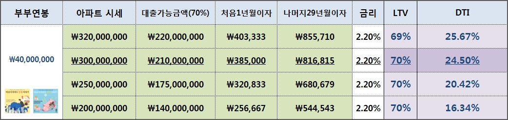 신혼부부디딤돌대출6.예시연봉4000만원.jpg