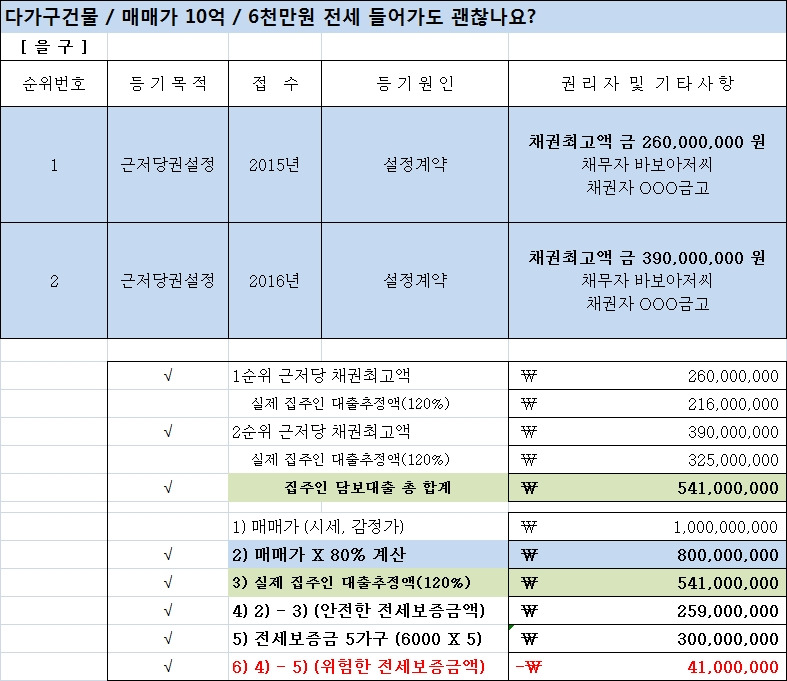 999.전세근저당계산4-다가구10억,전세6000.jpg