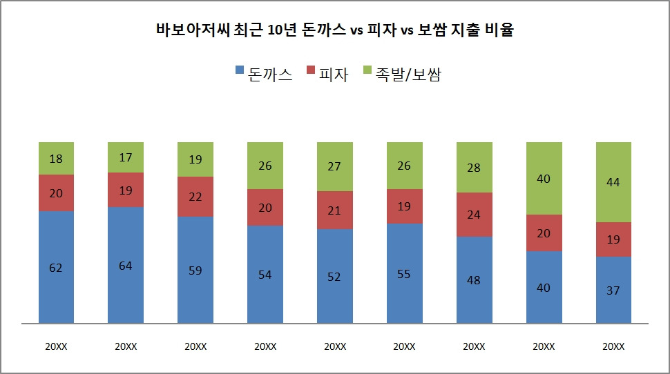 20191014-가계부잘쓰는법11_배달음식.jpg
