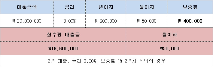 자영업자대출2.jpg