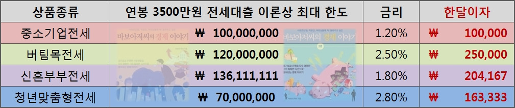 연봉3500.jpg