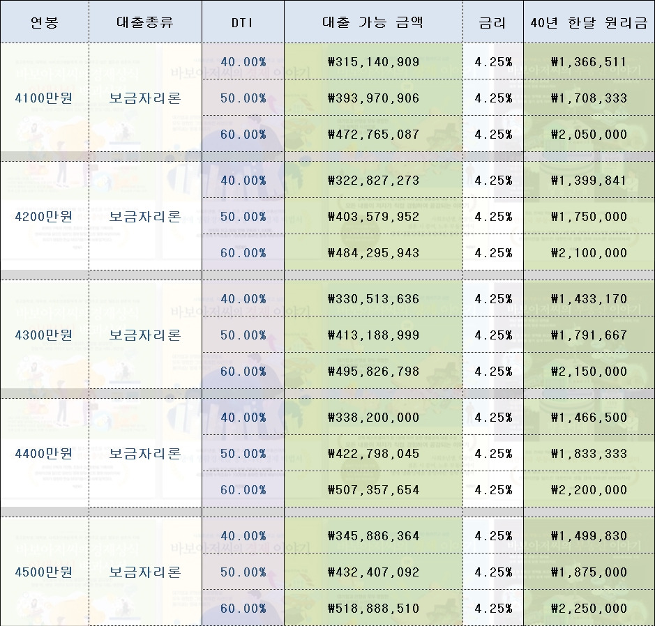 보금자리론4100~4500.jpg