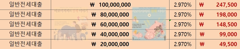 20220303 전세대출 중도상환.jpg