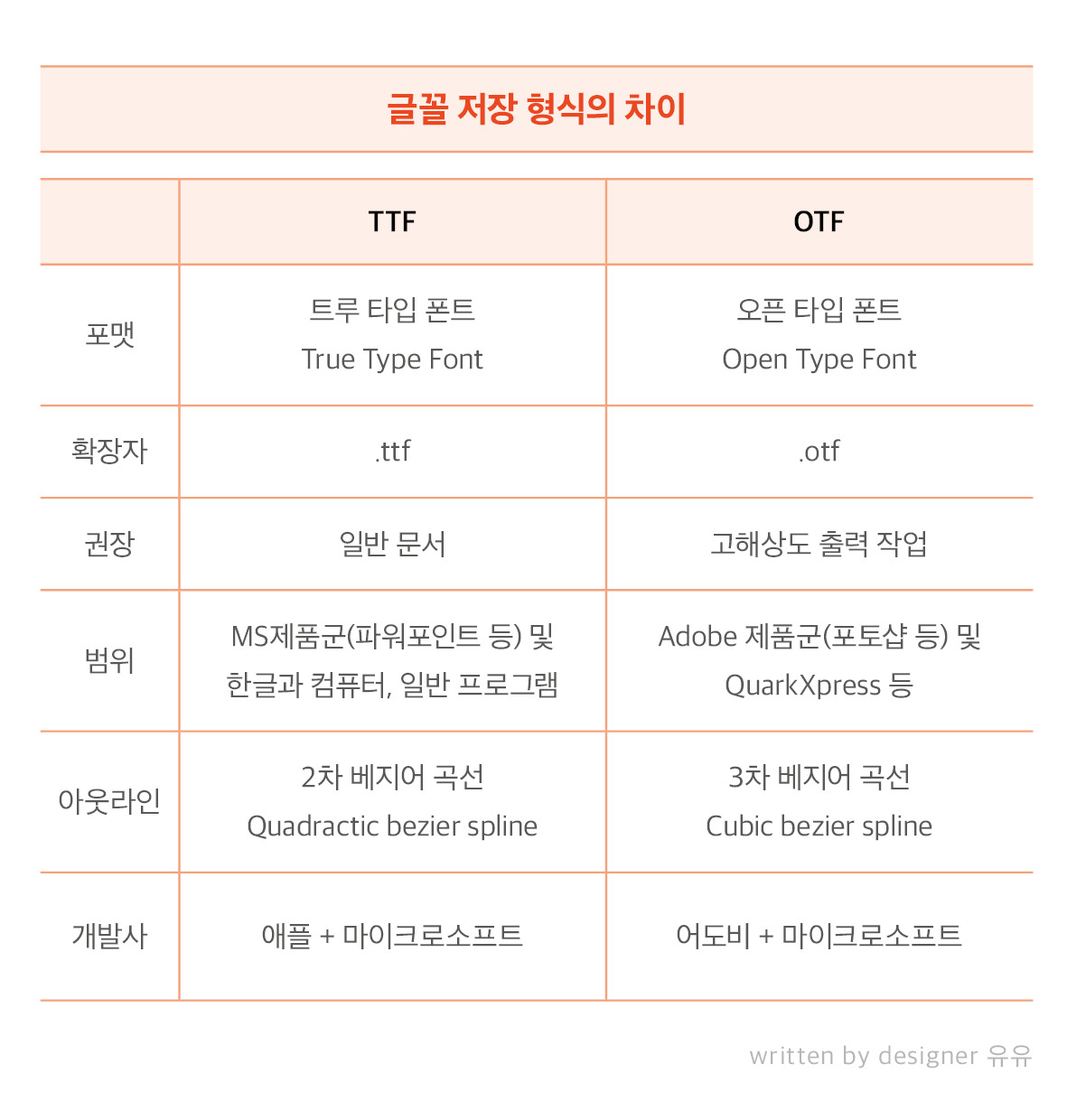 폰트 TTF OTF 차이.jpg