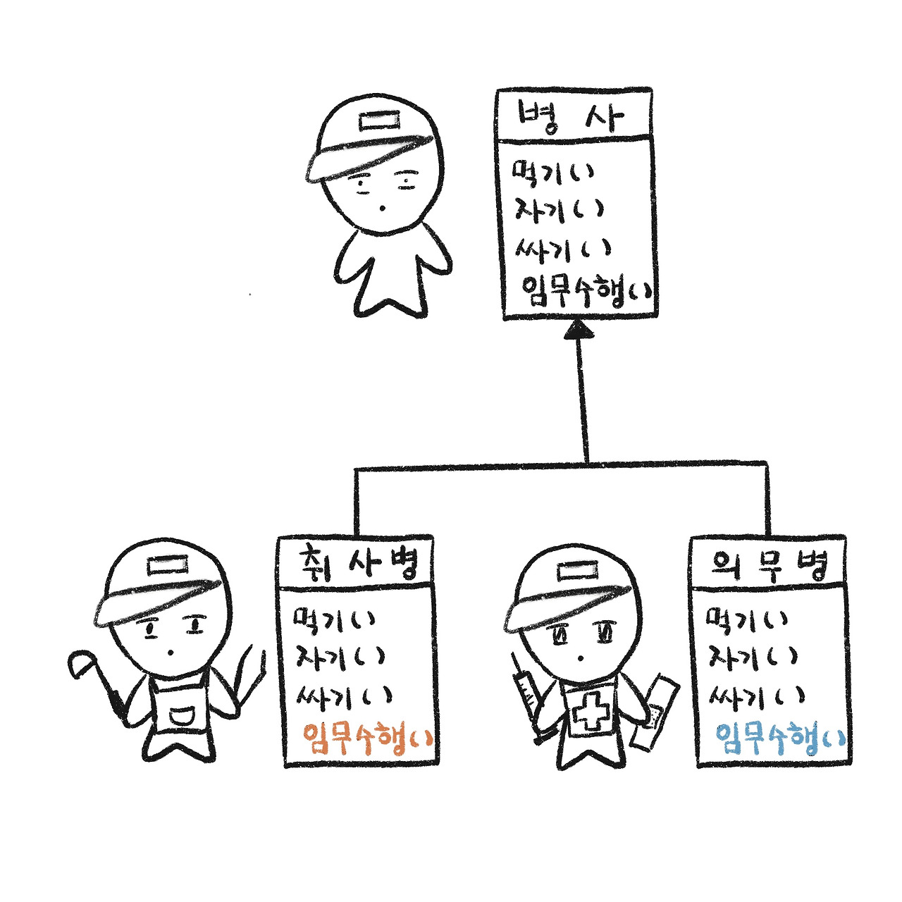 상속관계.jpg
