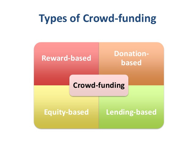 crowd-funding-12-638.jpg