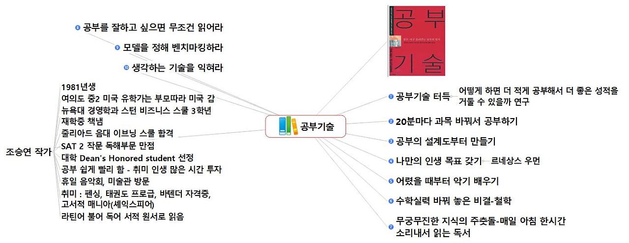 190604 공부기술 조승연.jpg