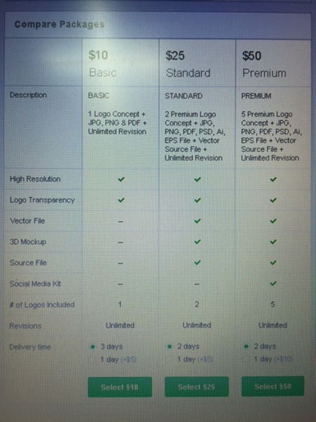 3.2.4. [표] 가격을 제시하는 법.jpg