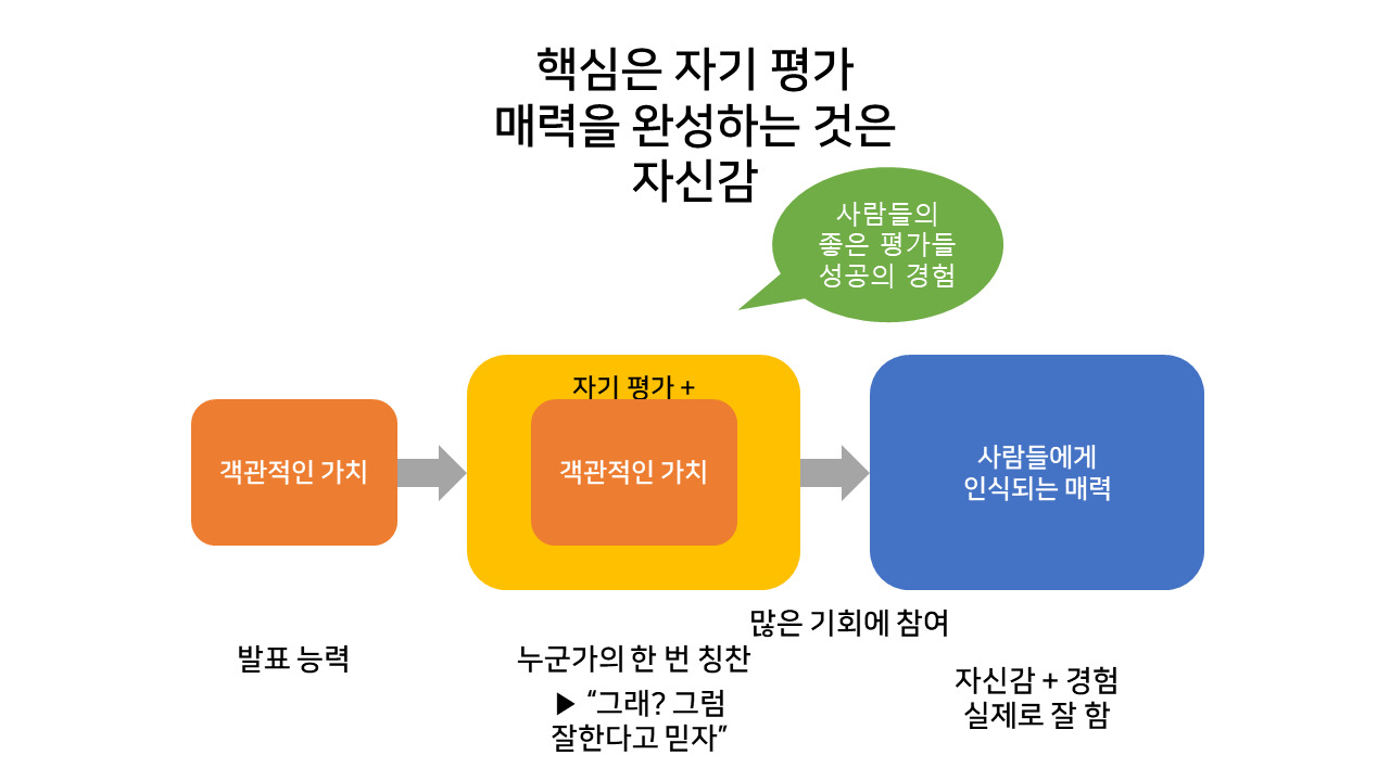 매력 있는 사람이 되는 법