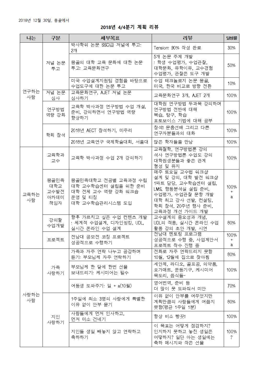2018 4-4 목표 평가001.jpg