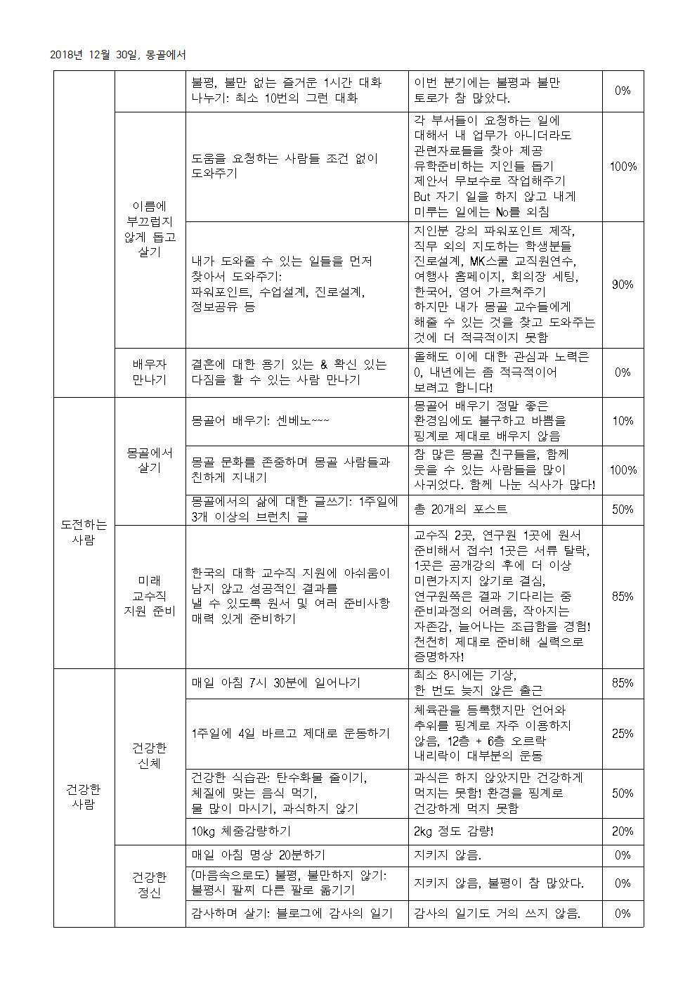 2018 4-4 목표 평가002.jpg