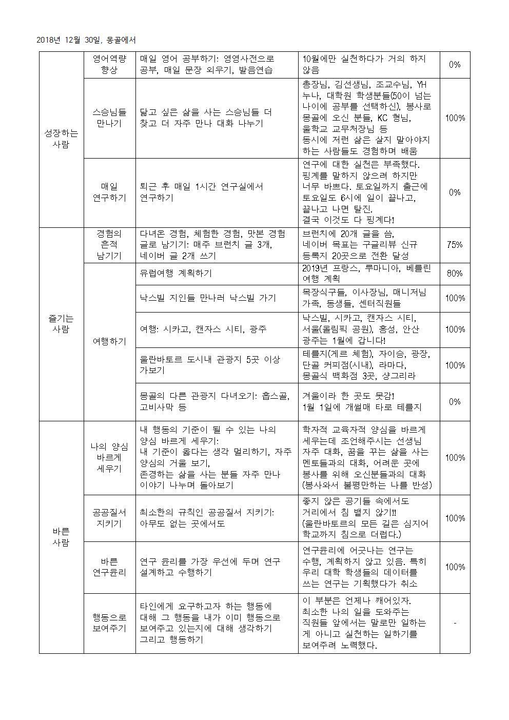 2018 4-4 목표 평가003.jpg